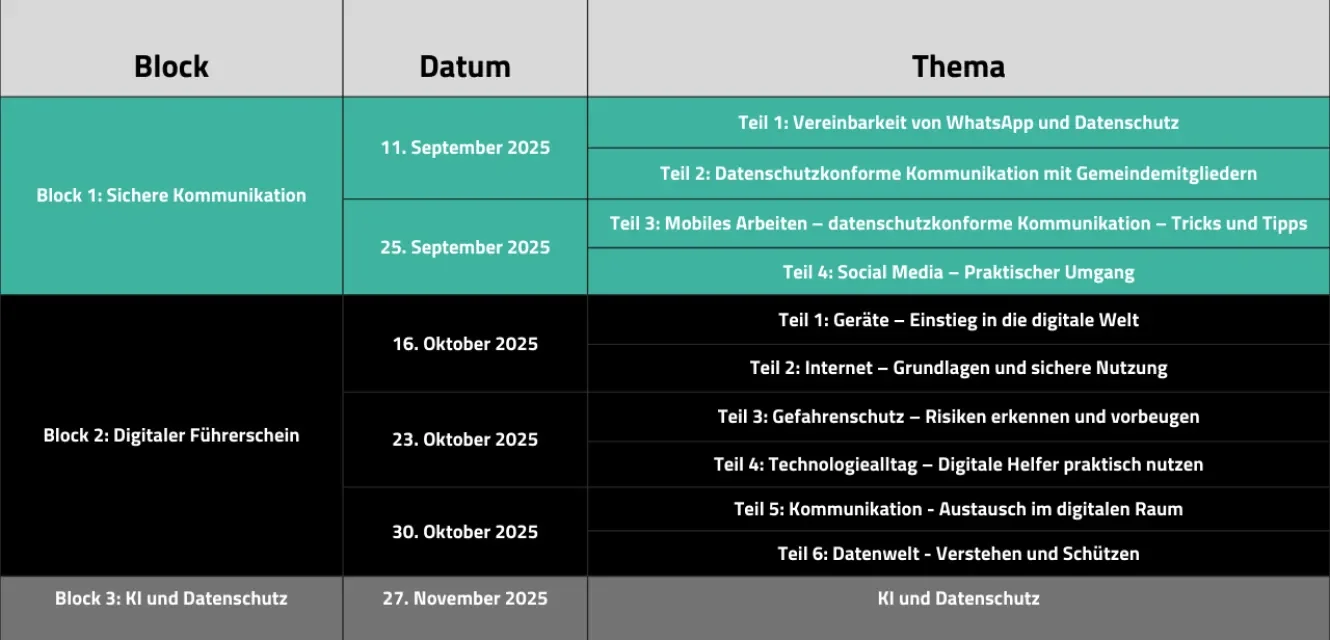 Übersicht der digitalen Trainings