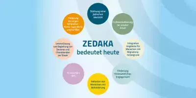 Zedaka - Das jüdische Verständnis von Wohltätigkeit