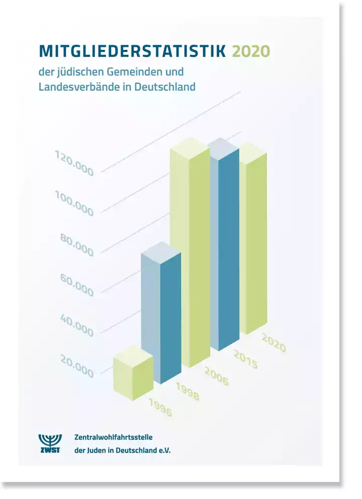 Mitgliederstatistik der jüdischen Gemeinden und Landesverbände